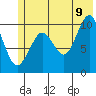 Tide chart for Bainbridge Passage, Washington on 2022/07/9