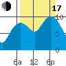Tide chart for Bainbridge Passage, Washington on 2022/09/17