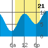 Tide chart for Bainbridge Passage, Washington on 2022/09/21