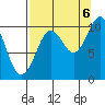 Tide chart for Bainbridge Passage, Washington on 2022/09/6