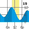 Tide chart for Bainbridge Passage, Washington on 2022/12/19