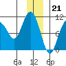 Tide chart for Bainbridge Passage, Washington on 2022/12/21
