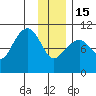 Tide chart for Bainbridge Passage, Washington on 2023/01/15