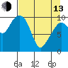 Tide chart for Bainbridge Passage, Washington on 2023/04/13