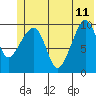 Tide chart for Bainbridge Passage, Washington on 2023/06/11