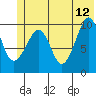 Tide chart for Bainbridge Passage, Washington on 2023/06/12