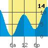 Tide chart for Bainbridge Passage, Washington on 2023/06/14