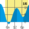 Tide chart for Bainbridge Passage, Alaska on 2023/06/16