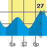 Tide chart for Bainbridge Passage, Washington on 2023/06/27