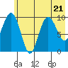 Tide chart for Bainbridge Passage, Washington on 2023/07/21