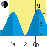 Tide chart for Bainbridge Passage, Alaska on 2023/07/9