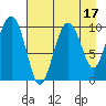 Tide chart for Bainbridge Passage, Washington on 2023/08/17
