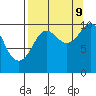 Tide chart for Bainbridge Passage, Washington on 2023/09/9