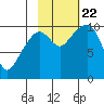 Tide chart for Bainbridge Passage, Washington on 2023/10/22