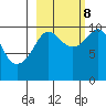 Tide chart for Bainbridge Passage, Washington on 2023/10/8