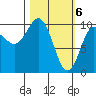 Tide chart for Bainbridge Passage, Washington on 2024/03/6