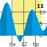 Tide chart for Bainbridge Passage, Washington on 2024/04/11