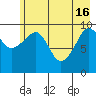 Tide chart for Bainbridge Passage, Washington on 2024/05/16