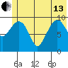 Tide chart for Bainbridge Passage, Washington on 2024/06/13