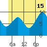 Tide chart for Bainbridge Passage, Washington on 2024/06/15