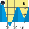 Tide chart for Bainbridge Passage, Washington on 2024/06/6