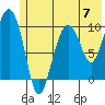 Tide chart for Bainbridge Passage, Washington on 2024/06/7