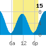 Tide chart for Callawassie Island Bridge, South Carolina on 2025/04/15