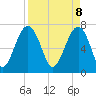 Tide chart for Callawassie Island Bridge, South Carolina on 2025/04/8
