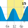 Tide chart for S Callawassie Island, South Carolina on 2025/05/15