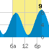 Tide chart for S Callawassie Island, South Carolina on 2025/05/9