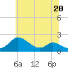 Tide chart for Cambridge, Choptank River, Maryland on 2023/06/20