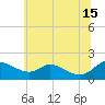 Tide chart for Cambridge, Choptank River, Maryland on 2024/06/15