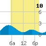 Tide chart for Cambridge, Maryland on 2025/06/10
