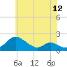 Tide chart for Cambridge, Maryland on 2025/06/12