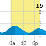 Tide chart for Cambridge, Maryland on 2025/06/15