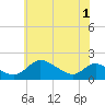 Tide chart for Cambridge, Maryland on 2025/06/1