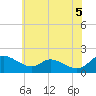 Tide chart for Cambridge, Maryland on 2025/06/5