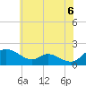 Tide chart for Cambridge, Maryland on 2025/06/6