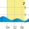 Tide chart for Cambridge, Maryland on 2025/06/7
