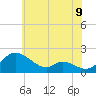 Tide chart for Cambridge, Maryland on 2025/06/9