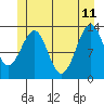 Tide chart for Beecher Pass, Alaska on 2023/06/11