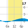 Tide chart for Bridge, Caminada Pass, Louisiana on 2023/03/17