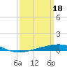 Tide chart for Bridge, Caminada Pass, Louisiana on 2023/03/18