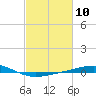 Tide chart for Bridge, Caminada Pass, Louisiana on 2024/02/10