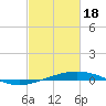 Tide chart for Bridge, Caminada Pass, Louisiana on 2024/02/18