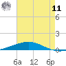 Tide chart for Bridge, Caminada Pass, Louisiana on 2025/06/11