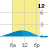 Tide chart for Bridge, Caminada Pass, Louisiana on 2025/06/12