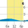 Tide chart for Bridge, Caminada Pass, Louisiana on 2025/06/6