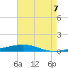 Tide chart for Bridge, Caminada Pass, Louisiana on 2025/06/7