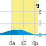 Tide chart for Bridge, Caminada Pass, Louisiana on 2025/06/9